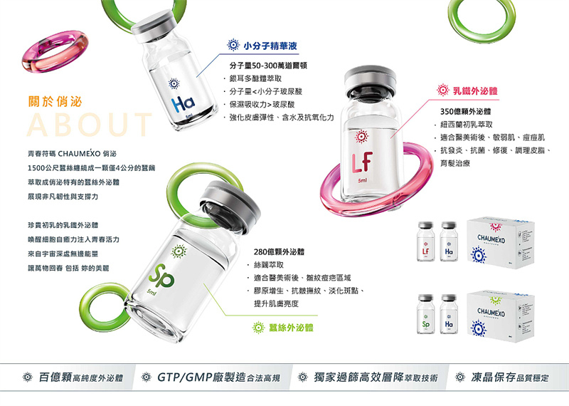 什麼是「外泌體」?