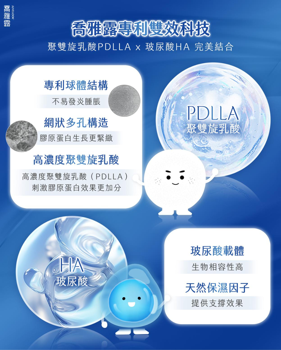 PDLLA + 非交聯玻尿酸,雙效缺一不可