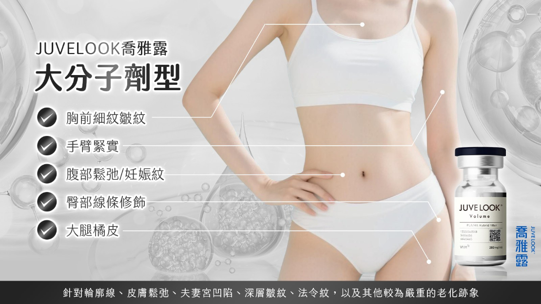 大分子劑型 JUVELOOK Volume 200mg:深層填補主角
