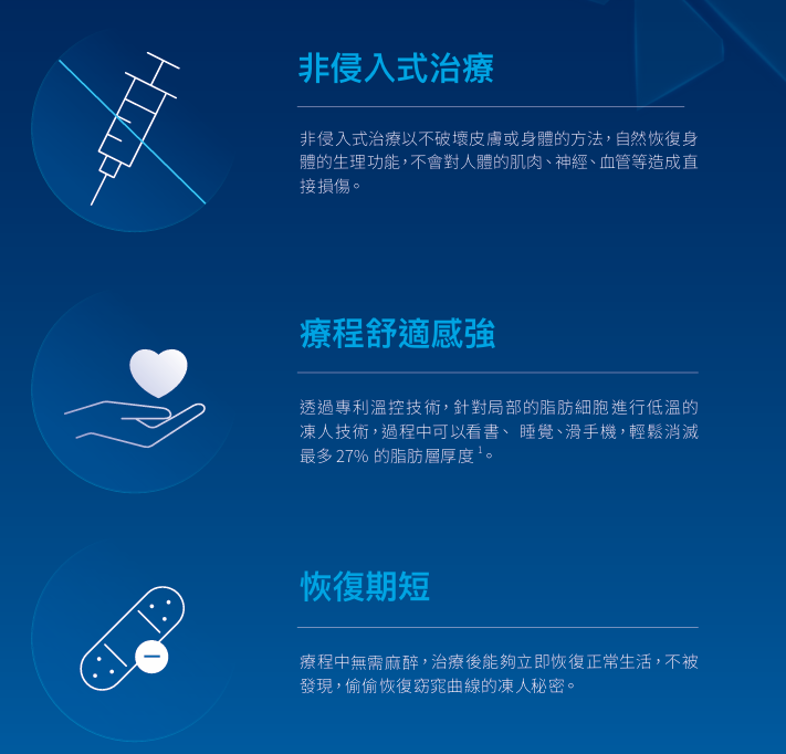 酷塑效果|瘦身新寵兒!不可錯過的酷塑冷凍減脂6大優點
