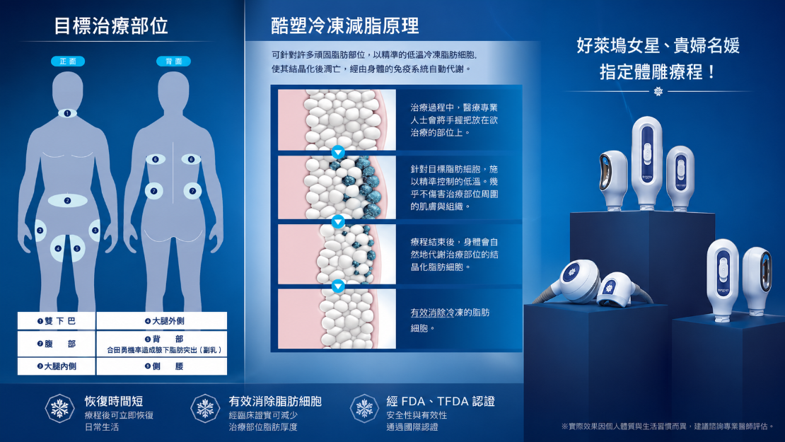 酷塑效果|瘦身新寵兒!不可錯過的酷塑冷凍減脂6大優點