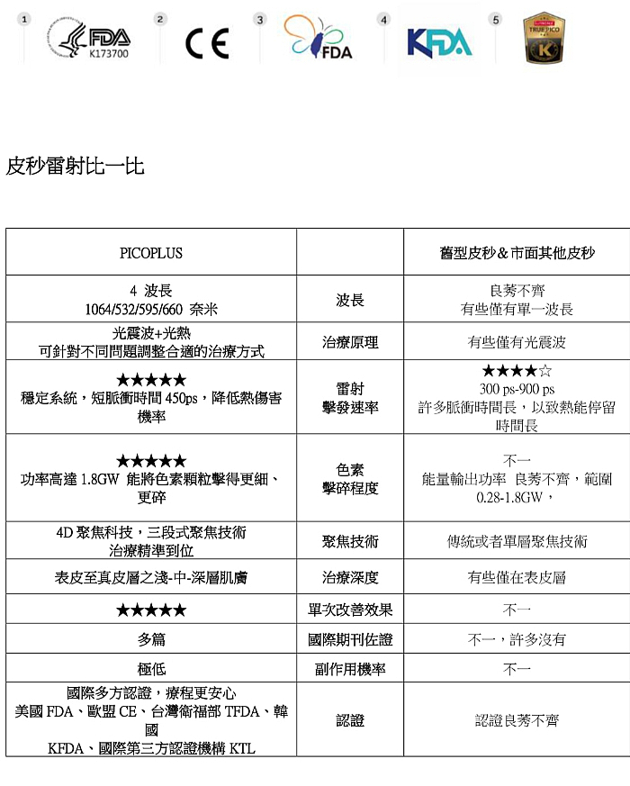 素人到女神!驚人的7大皮秒功效!但你知道皮秒是什麼嗎?